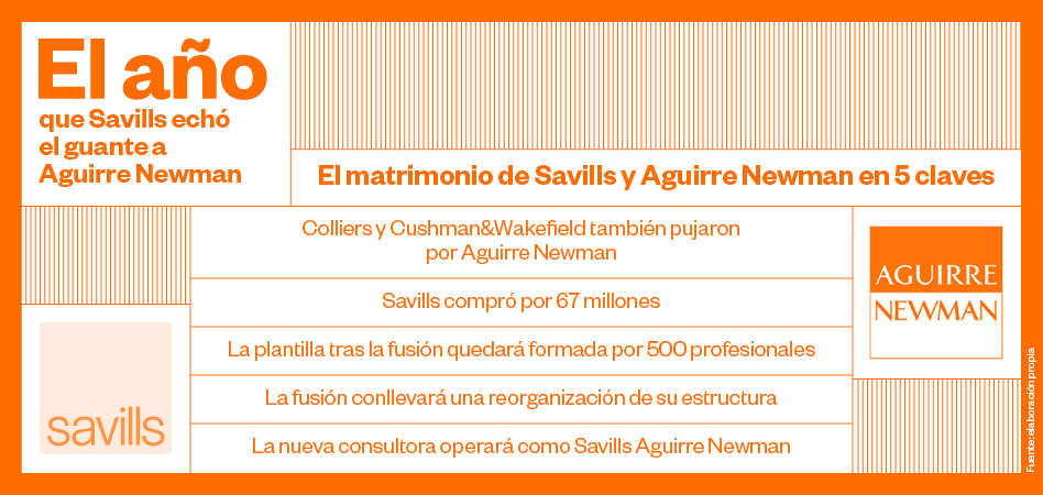 2017, el a&ntilde;o que Savills &lsquo;rompi&oacute;&rsquo; el mapa de la consultor&iacute;a con la compra de Aguirre Newman
